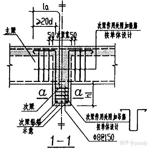 次梁计算简图图片