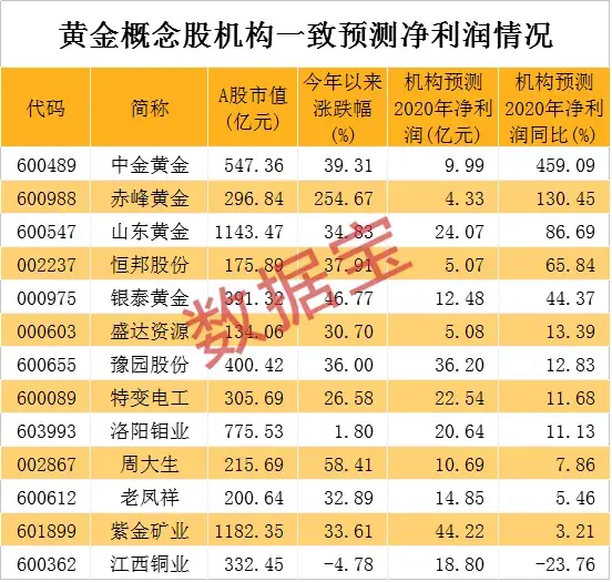 黄金最多多少收益(黄金收益超过多少可以卖了)