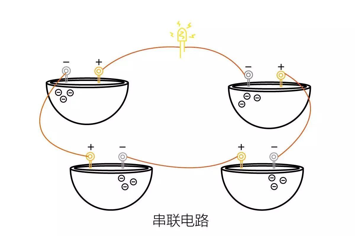 水果发电原理图片