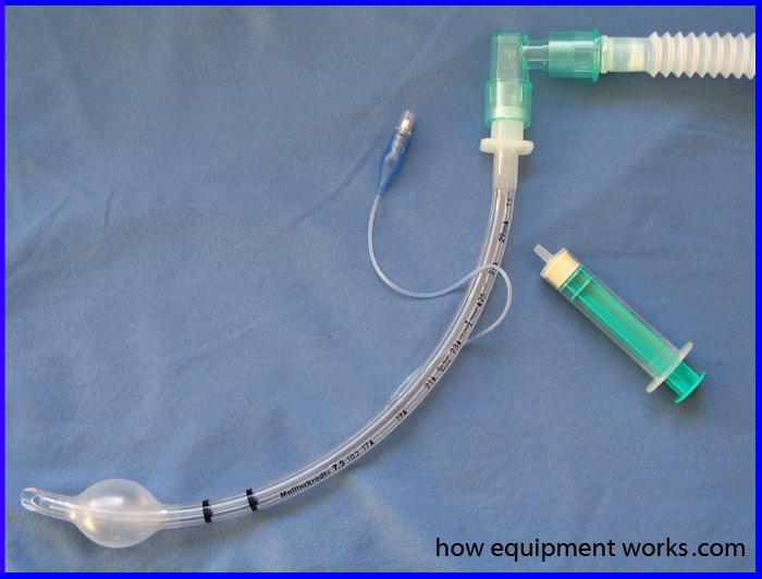 简单解释一下气管插管