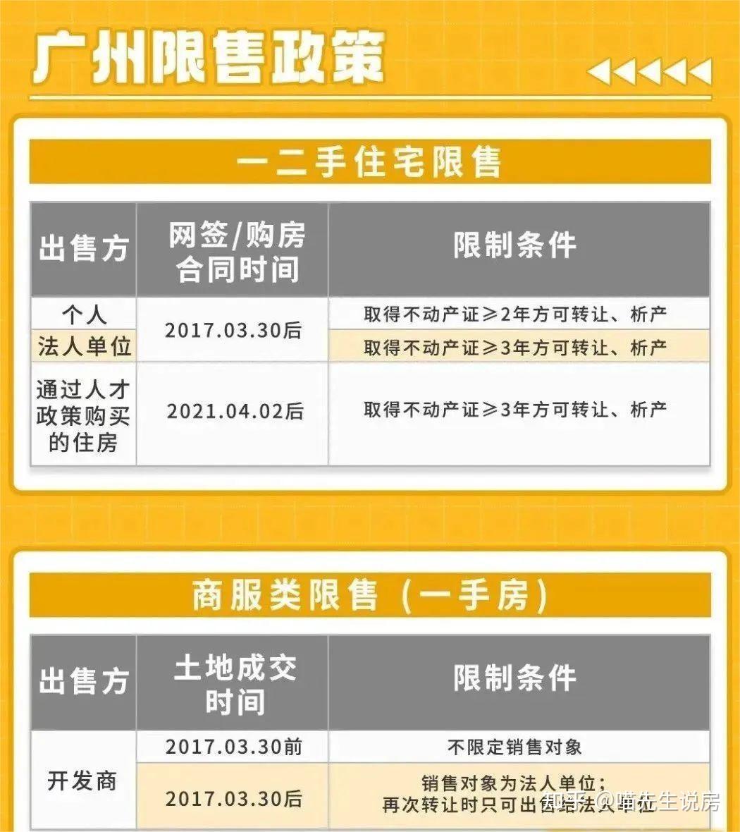 2022年长沙买房政策！限购、限贷、限售、契税全都有！_购房_住房_家庭