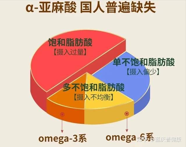 食用油种耗油是什么原因_耗油是一种食用油吗_食用油中有蚝油吗