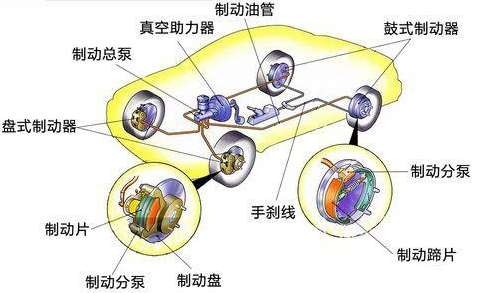 关于汽车制动系统解决方案，你知道多少呢？ - 知乎