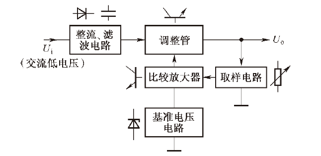 电源系统电路 典型串联调整型稳压电路详解及电路故障分析 知乎