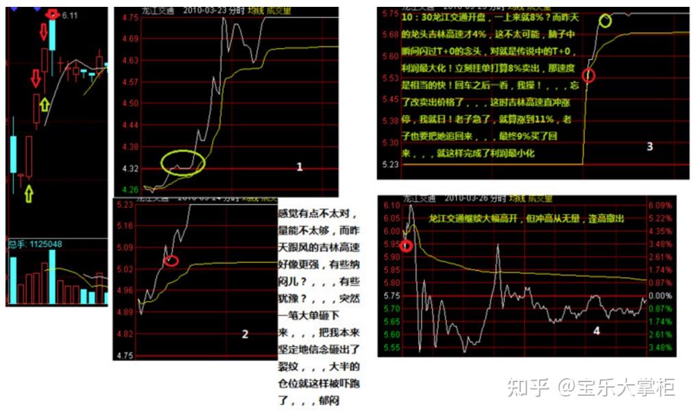 独股一箭交割单分析 (10)—— 宝乐大掌柜