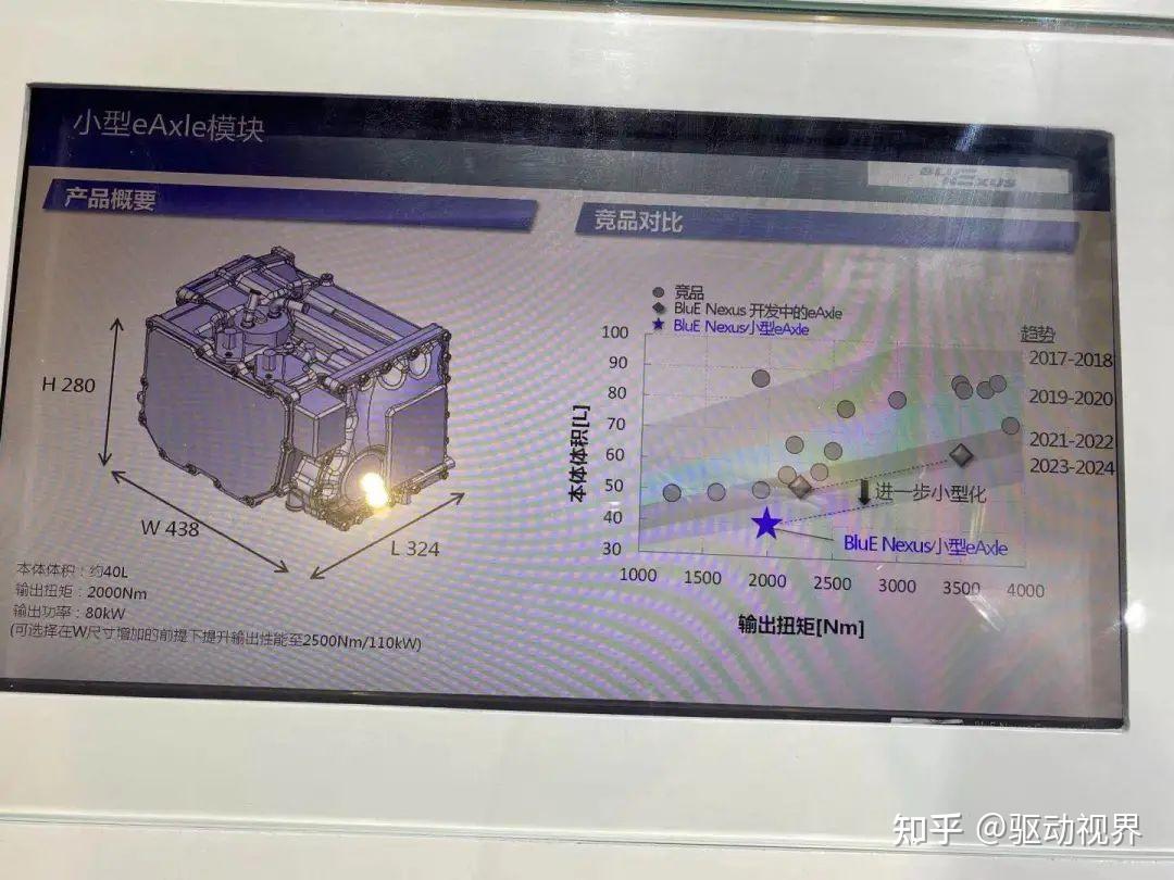 Sagw 2021上海车展电驱产品解读-05-上汽变速器SAGW、电装DENSO、日立Hitachi、绿传 - 知乎