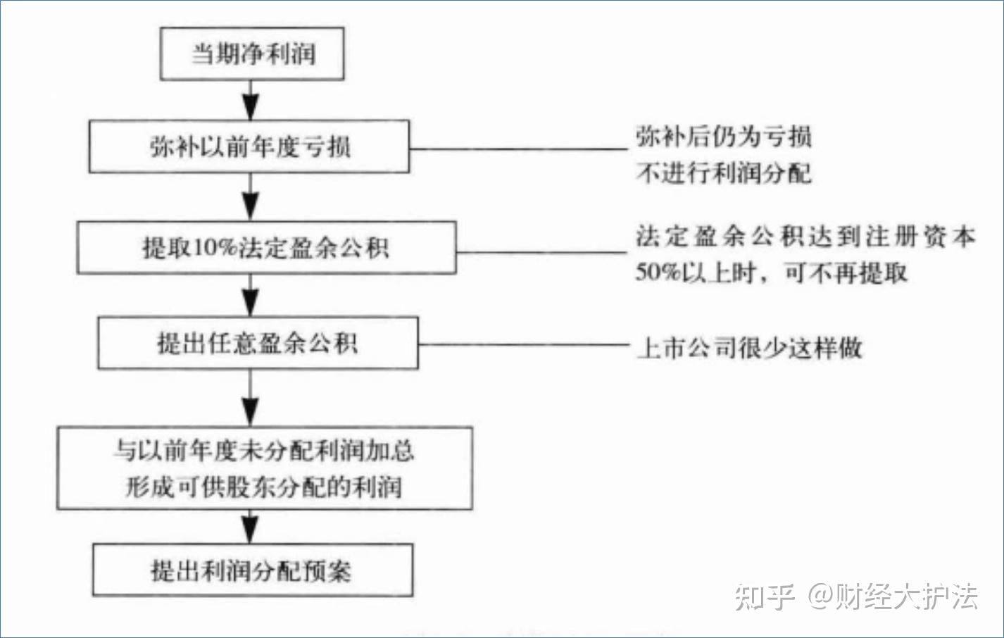 手把手教你看分红系列公告 - 知乎