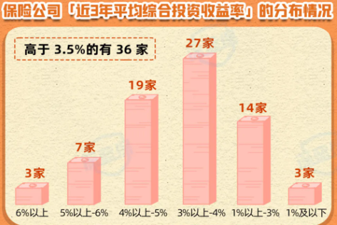 保险公司投资收益率排名_保险投资实力分析_投资报酬率计算公式