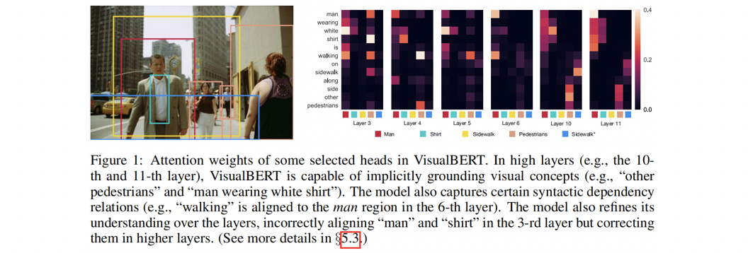 VisualBERT: A Simple And Performant Baseline For Vision And Language - 知乎