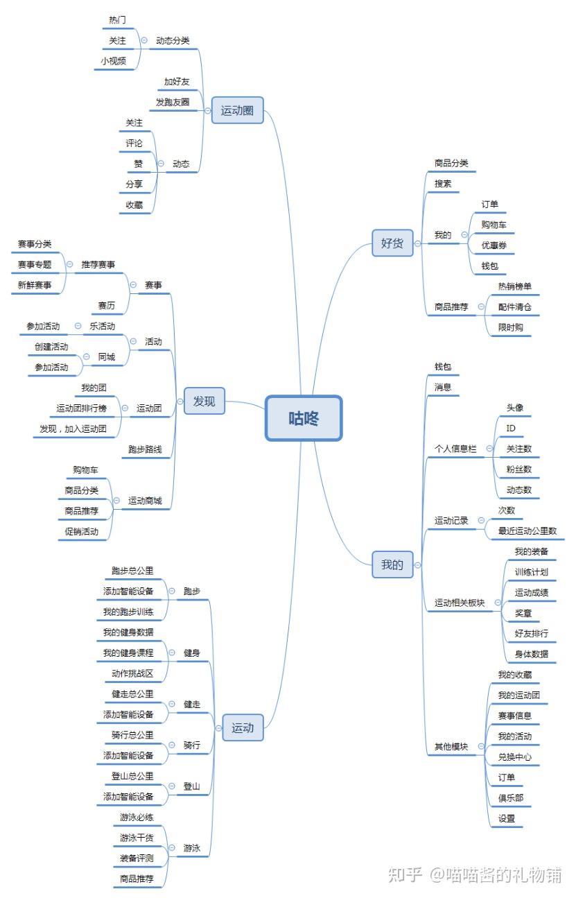 app产品结构图图片