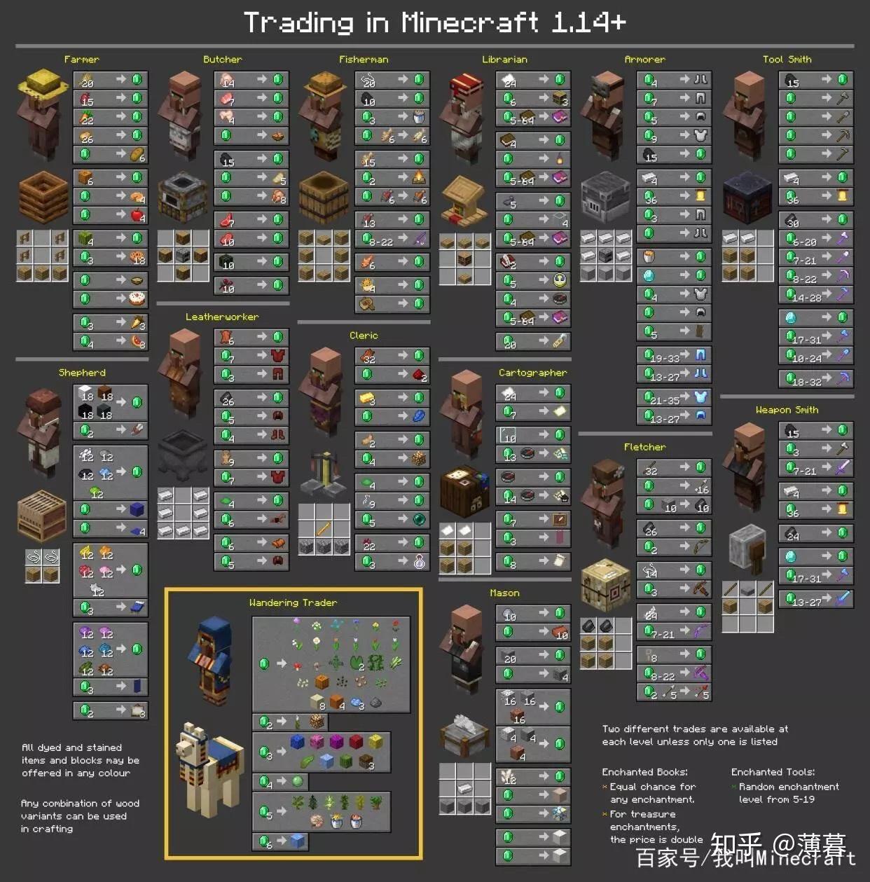 Minecraft生存指南专题:村民特辑 - 知乎