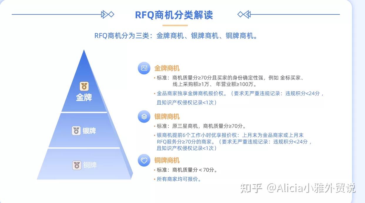 阿里巴巴筛选优质RFQ报价技巧客户回复模板总结- 知乎