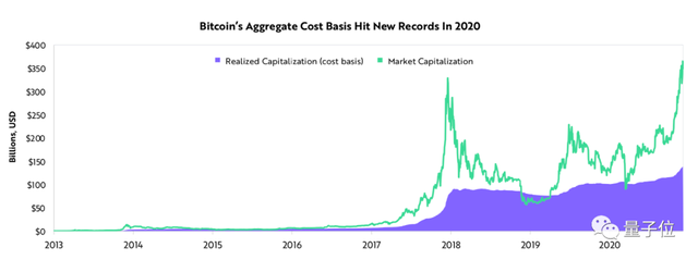 她因重仓马斯克和比特币封神!现在分享了十大2021技术趋势18 她因重仓马斯克和比特币封神!现在分享了十大2021技术趋势