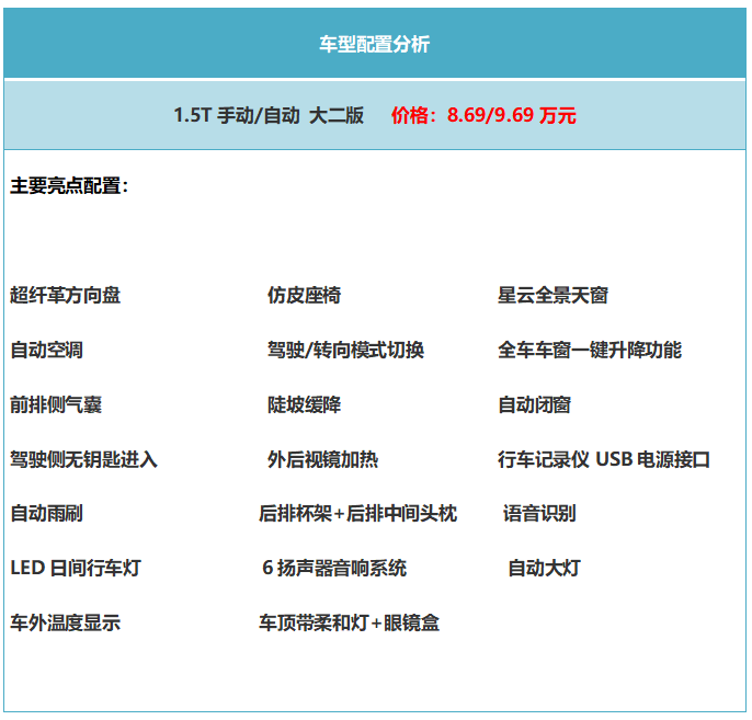 最近热度火爆的哈弗初恋配置如何选