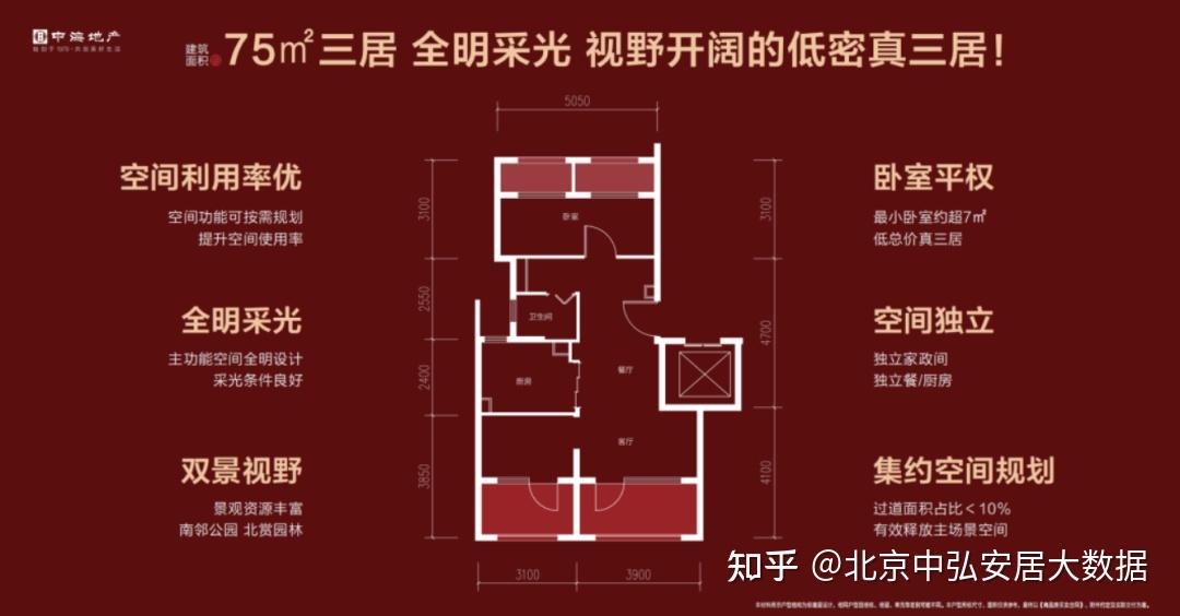 通州副中心性价之王 中海九棵树 350万买临地铁三居,得房率99% - 知乎