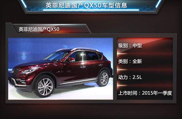 从5万到200万 明年三十多款SUV扎堆上市