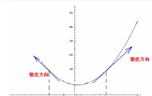 BP演算法是從天上掉下來的嗎？