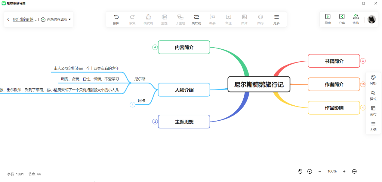 骑鹅旅行记思维导图高清思维导图模板
