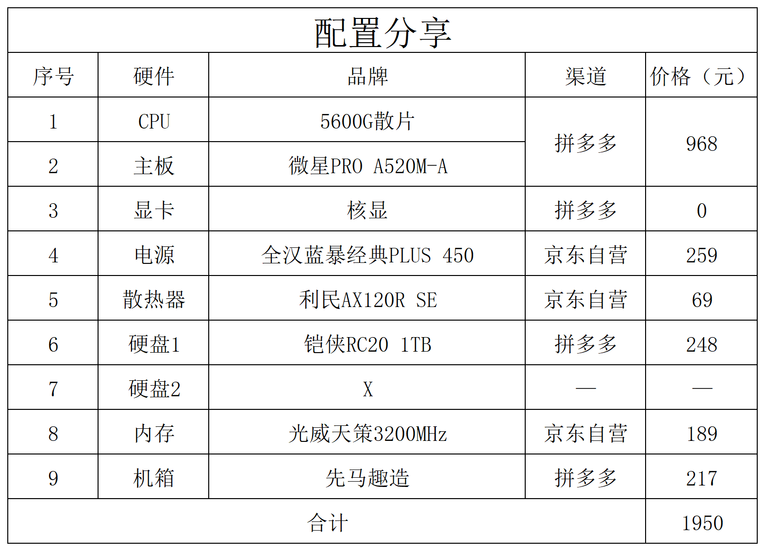 电脑装机配置表图片