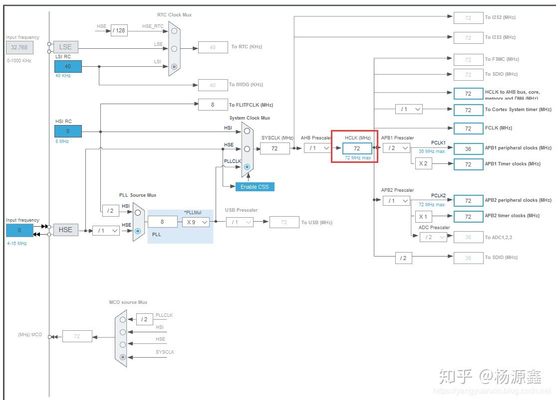 Stm32cubemx stm32f103zet6 