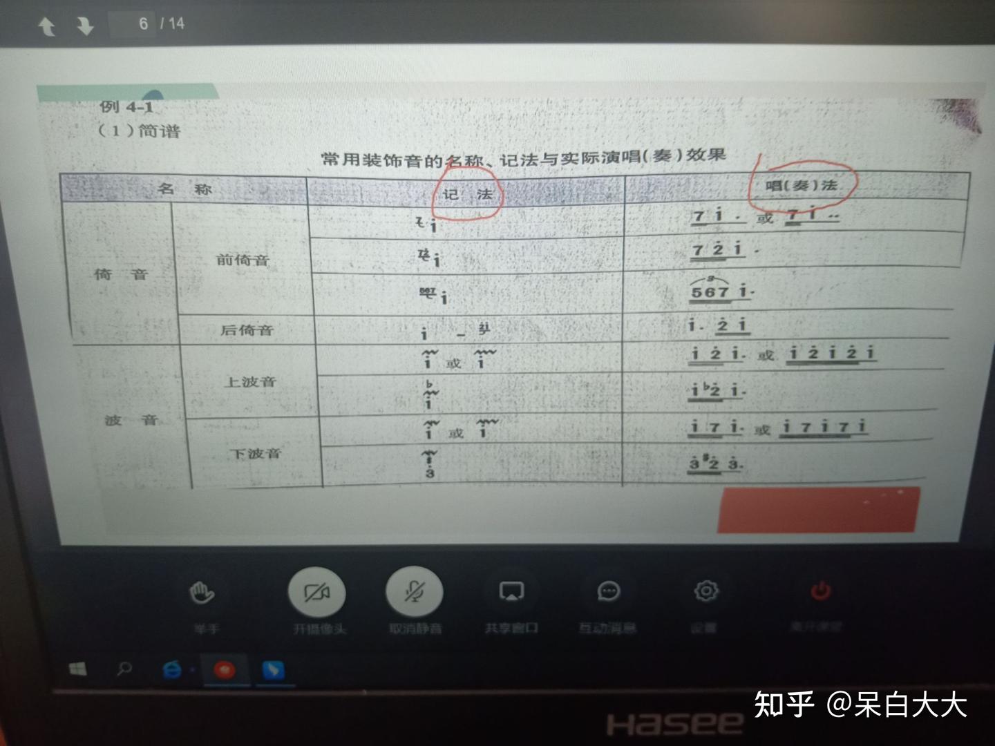 乐理笔记2022年5月19日 - 知乎