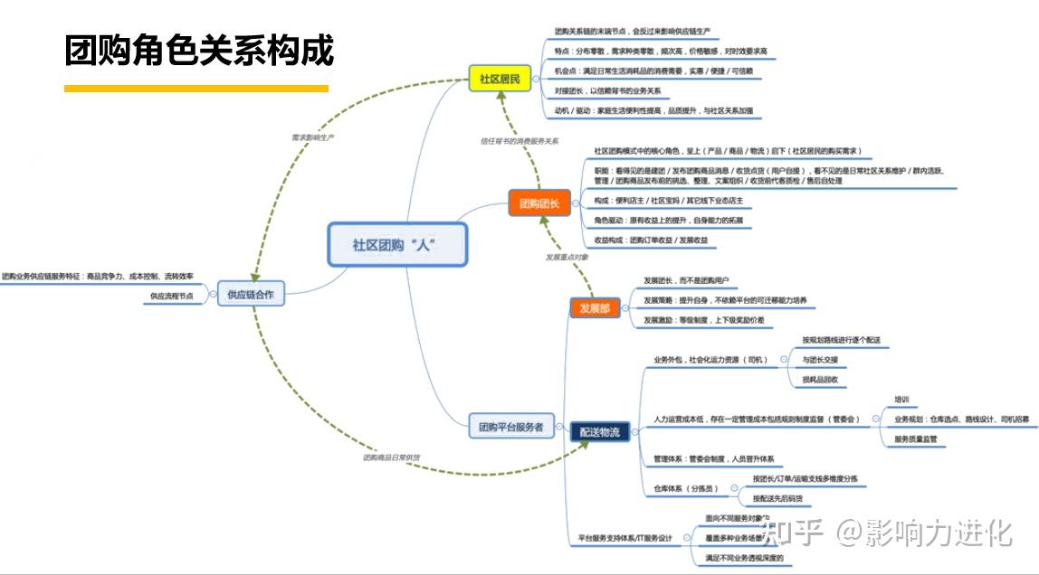 移動互聯網正在消退5g物聯網時代打造私域流量才是王道