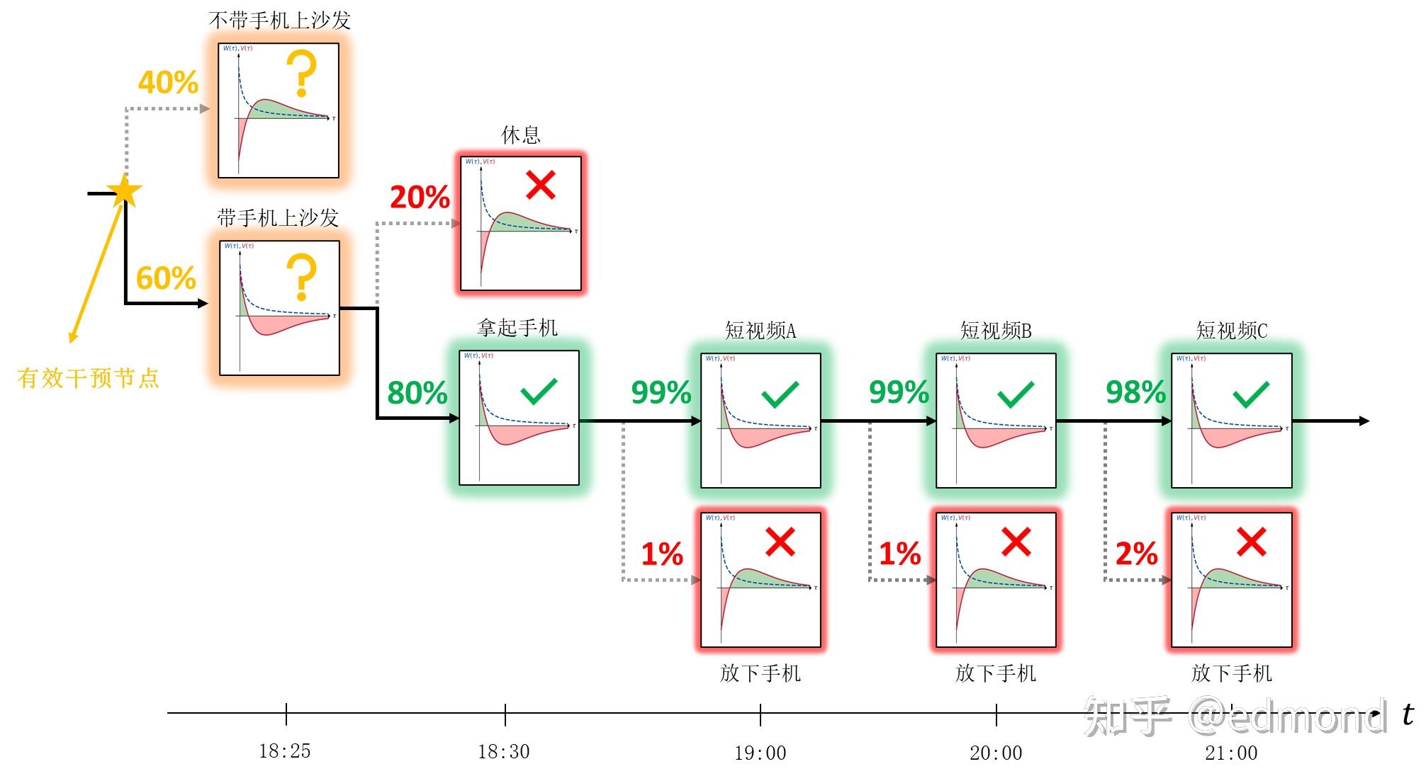 Backtracking in chess