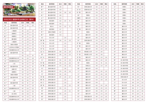 西安石油大学录取位次_西安石油大学录取分数线_西安石油大学投档分数线