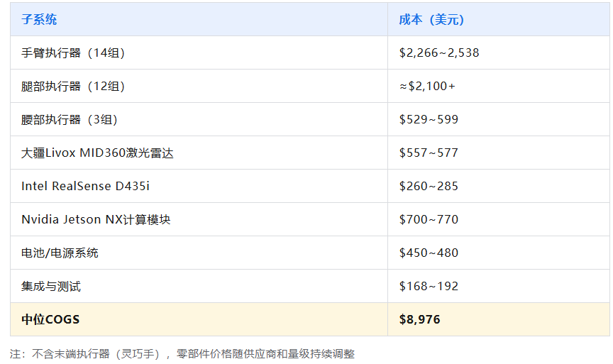 宇树G1人形机器人:最新拆解分析(2个报告+2个视频) - 知乎