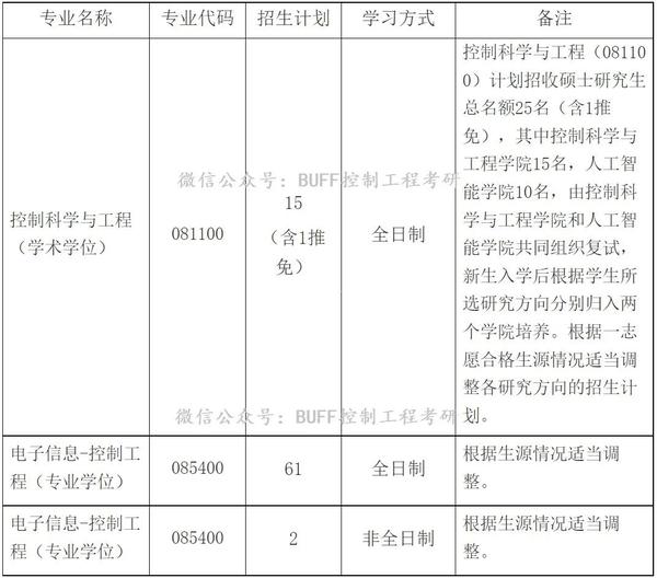 天津學院錄取分數線是多少_天津天師學院錄取線_2023年天津天獅學院錄取分數線(2023-2024各專業最低錄取分數線)