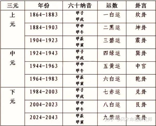 未来20年（2024~2043）：离火九运 - 知乎