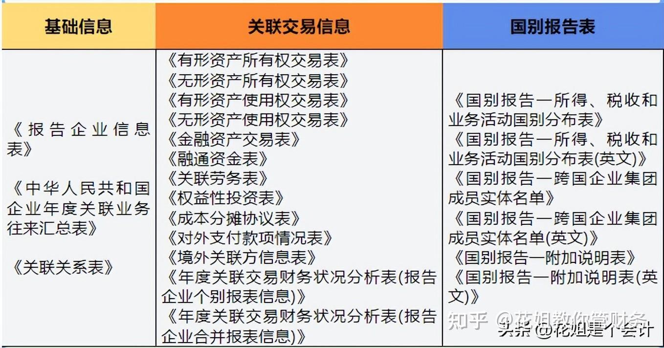  分機(jī)選填怎么填_分機(jī)號(hào)選填是什么意思