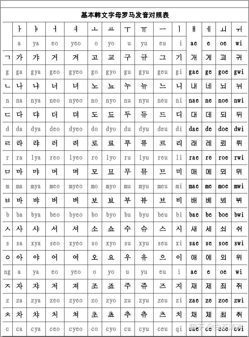 韩语四十音你们用了多久记住的? 