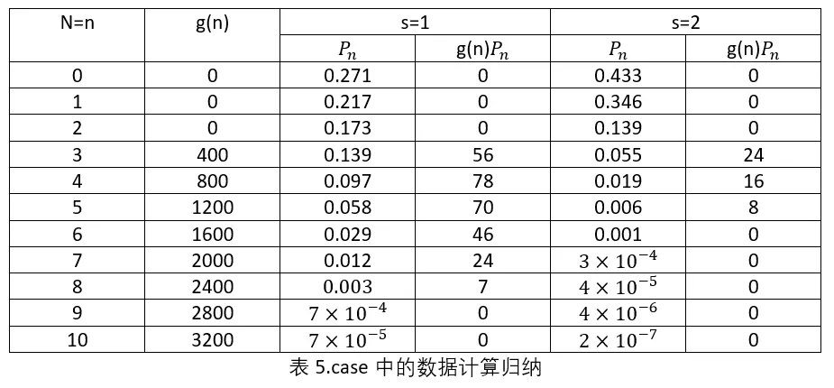 OM | 浅谈排队论 OM | 浅谈排队论
