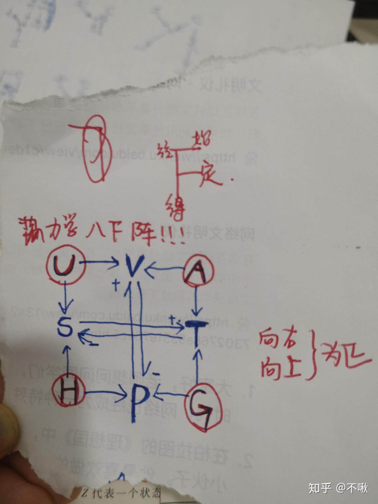 热力学基本公式速记- 知乎
