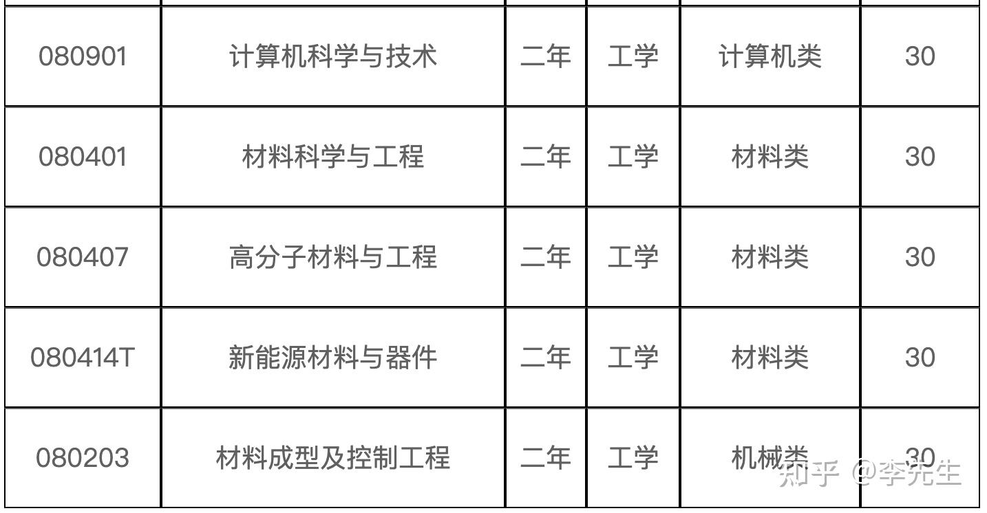 桂林电子科技大学2022年第二学士学位招生简章 