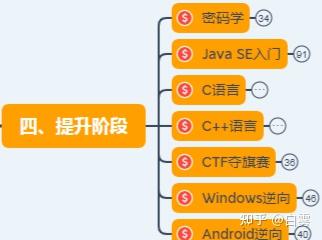 黑客入门教程(非常详细)从零基础入门到精通,看完这一篇就够了 - 知乎