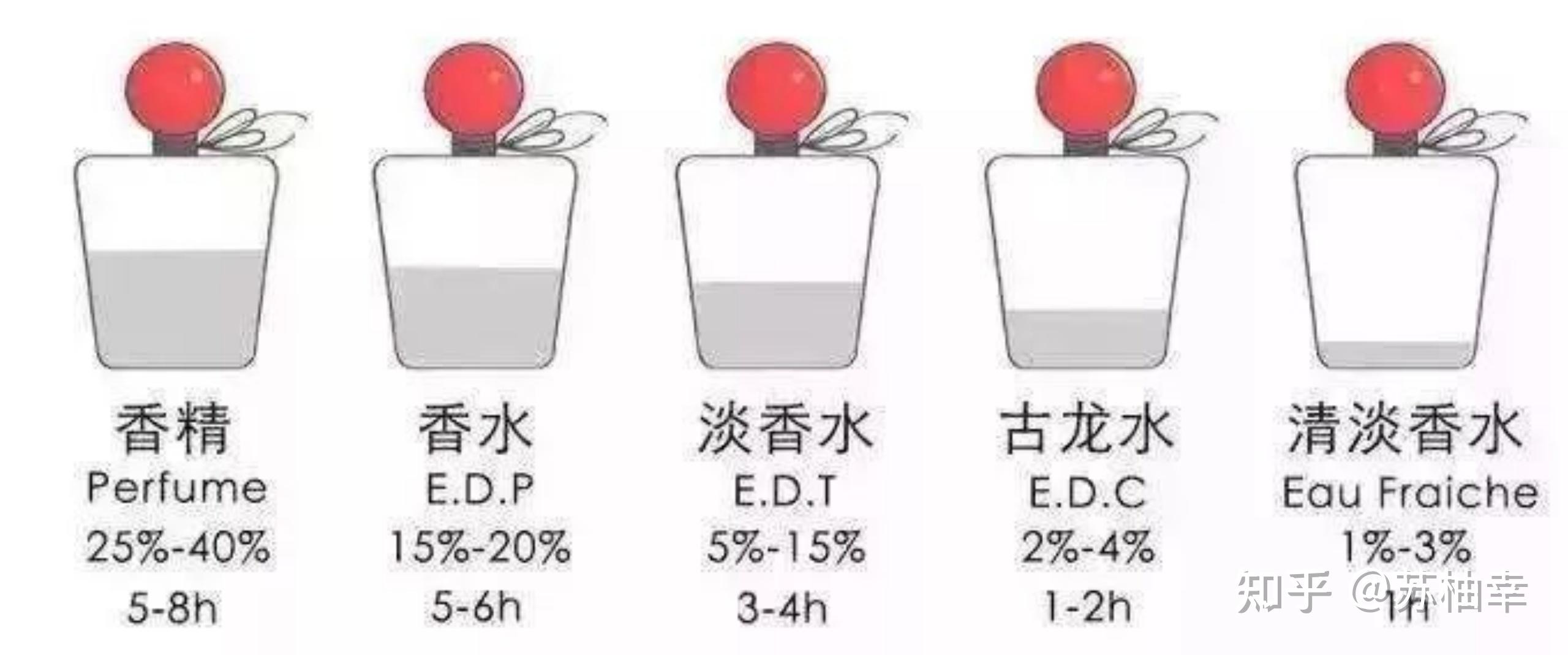 水一般能保存多长时间 v2-0e3e3fd877135e3a3f875a248645bd82_r.jpg