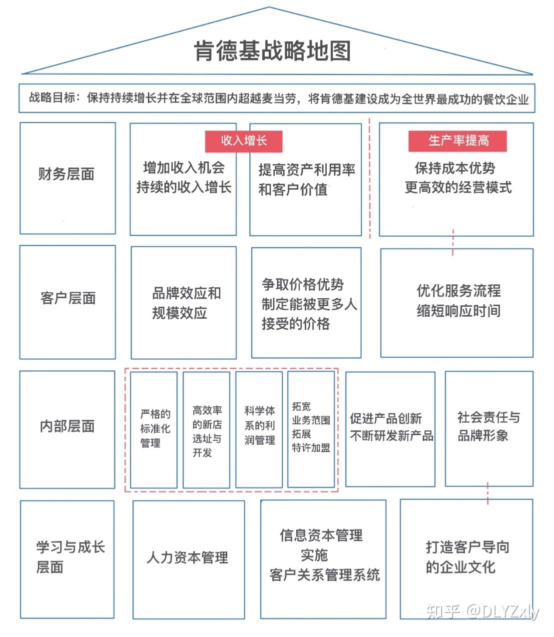 酒店战略地图怎么画图片