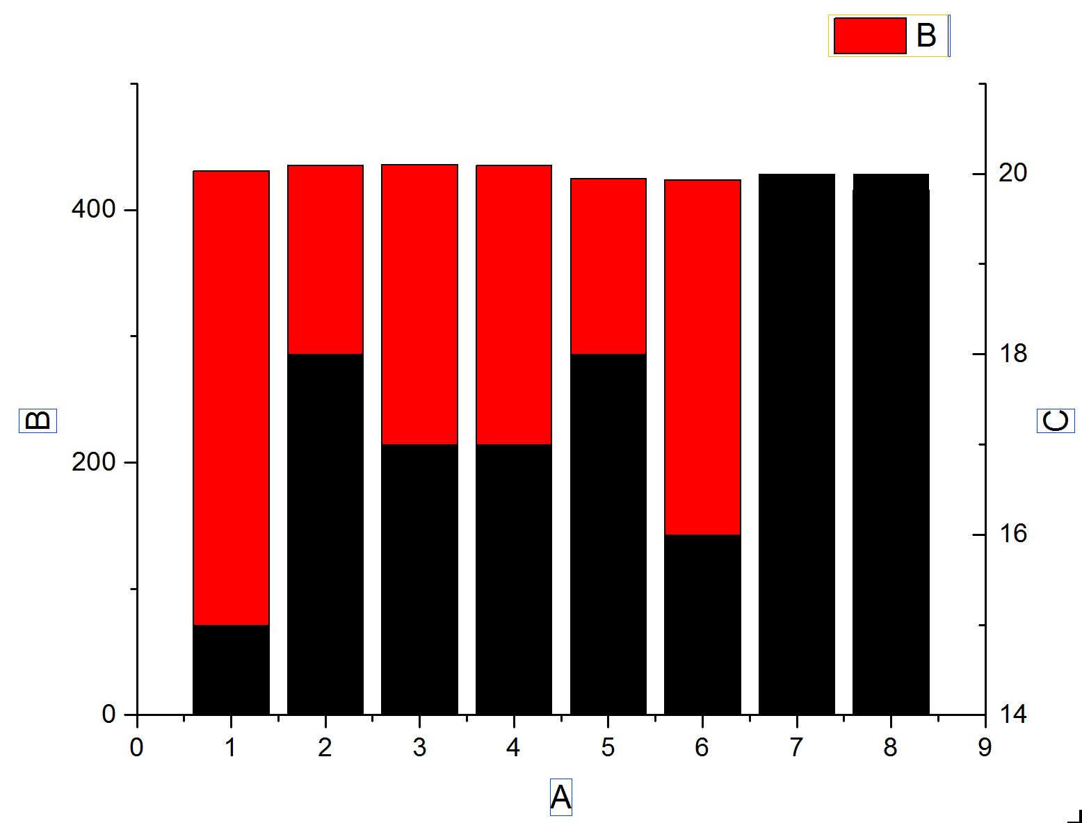 柱状图doubley这么做