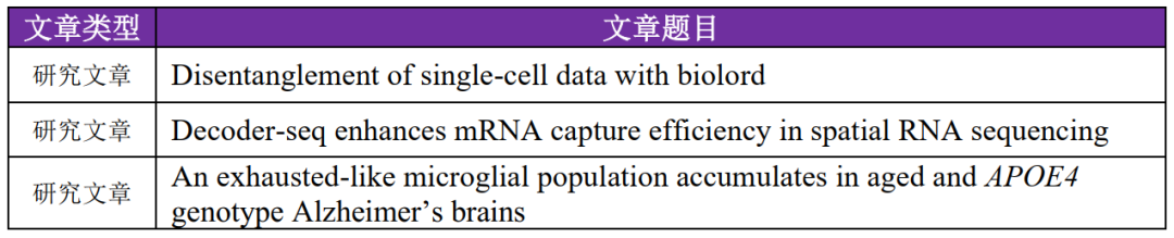 时空日报 Nat Biotechnol：利用深度生成模型biolord解耦单细胞数据 知乎