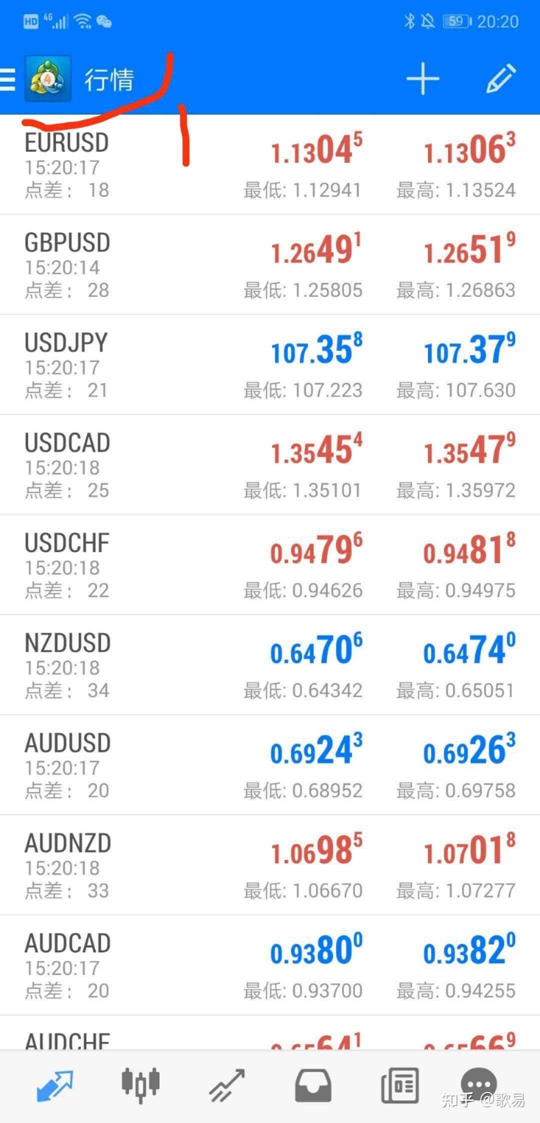 外汇交易入门基础——MT4手机版教学- 知乎