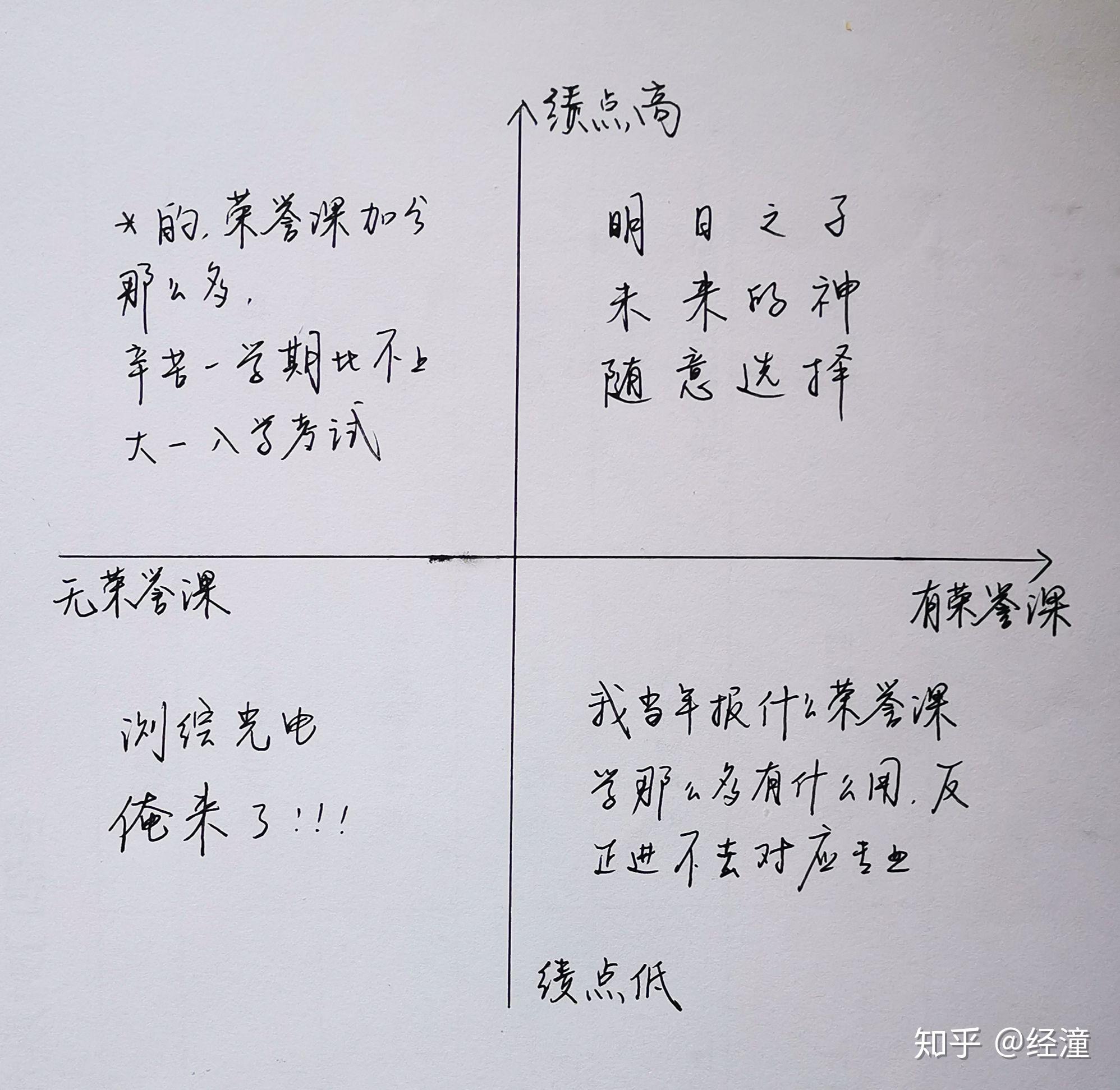 什么是大学专业分流 v2-0e412149a3deab3b31785db99af6cc22_r.jpg