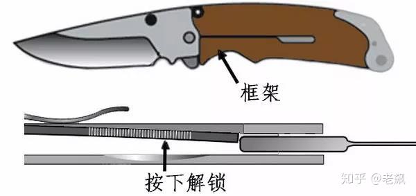 折刀一体锁图片