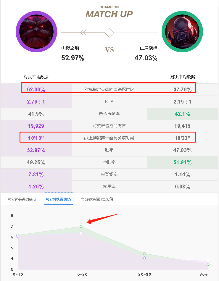 S10八强赛TESvsFNC复盘：不完美奇迹的背后，TES亮眼＆败笔盘点