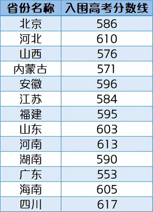 中山大學24華南理工大學25四川大學26電子科技大學27重慶大學28西安