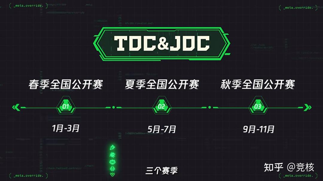 一年破一亿场赛事对局,它如何真正做到全民参与? - 知乎