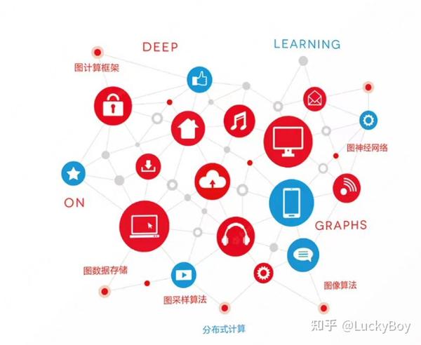 图(Graph)的可视化的江湖 - 知乎