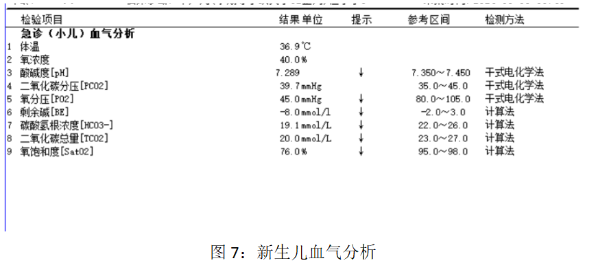 一例罕见的有核红细胞升高的病例 - 知乎