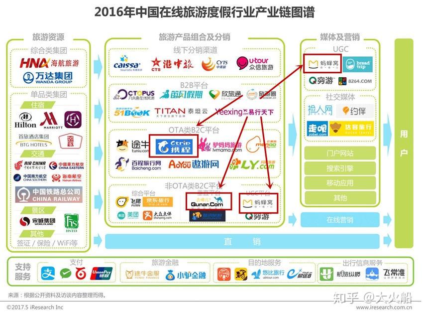 携程网卖的主要是什么产品啊知乎